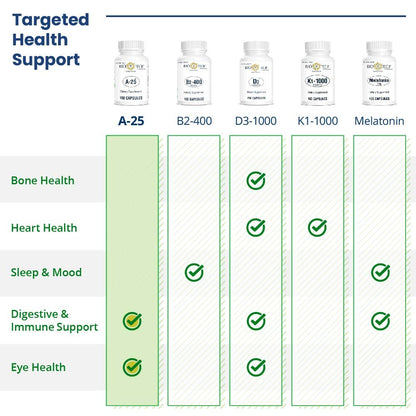A-25 Vitamin A Palmitate – 100 Capsules for Vision & Immune Support