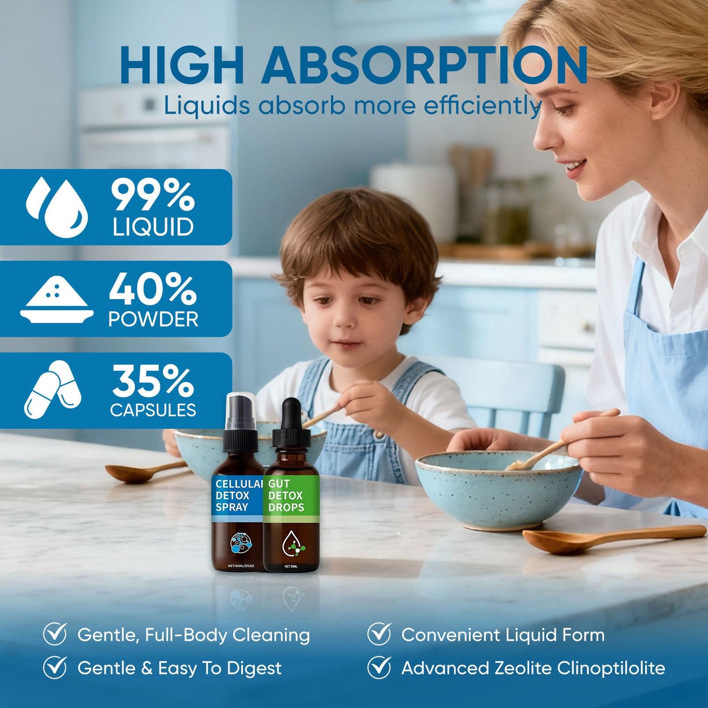 Aacnre Zeolite Detox Pack – Drops & Spray for Detox, Cleanse & Gut Health