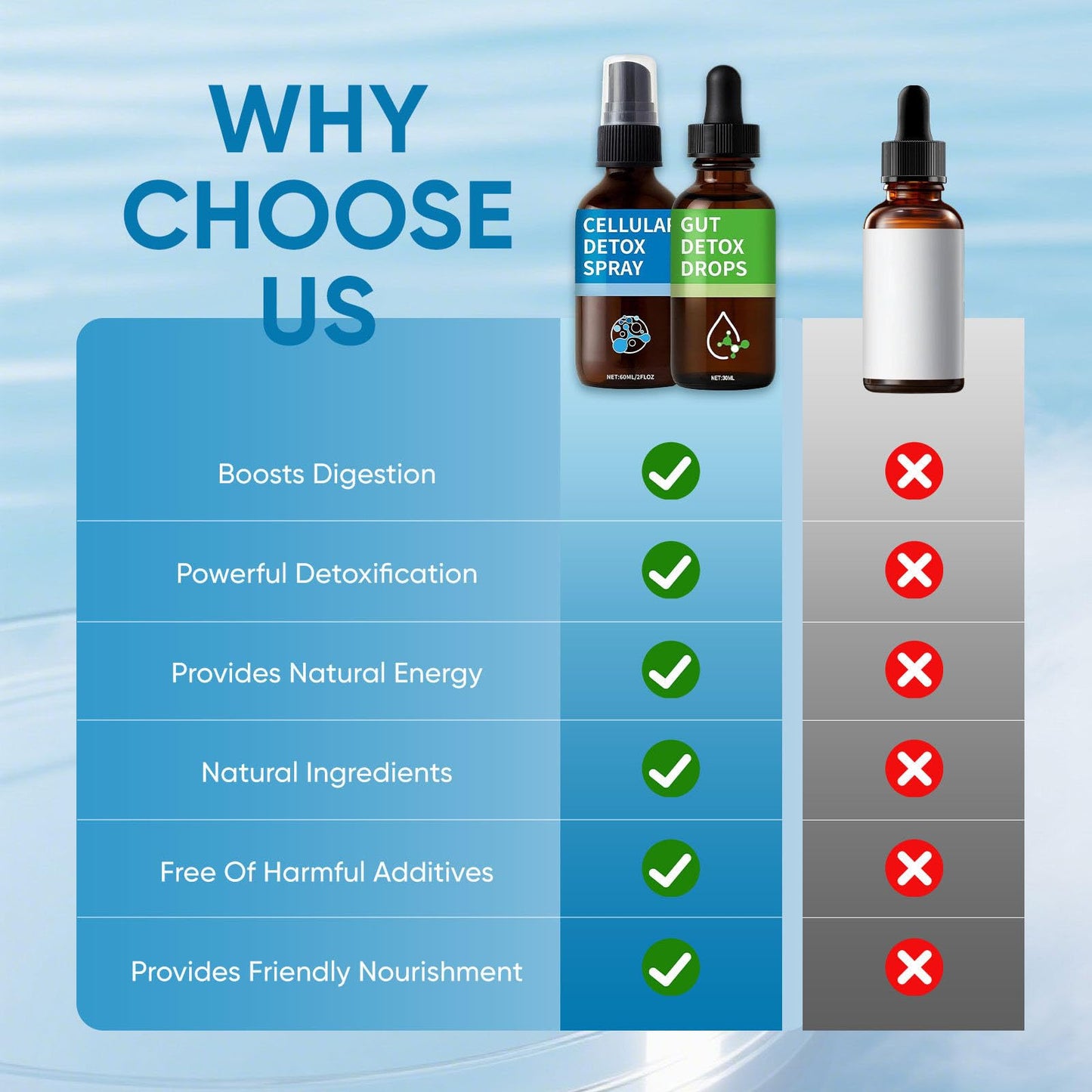 Aacnre Zeolite Detox Pack – Drops & Spray for Detox, Cleanse & Gut Health