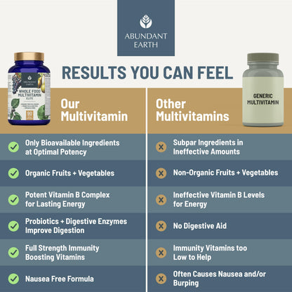 Abundant Earth Whole Food Multivitamin for Women & Men | Vegan, Probiotic & Enzymes | 90 Count