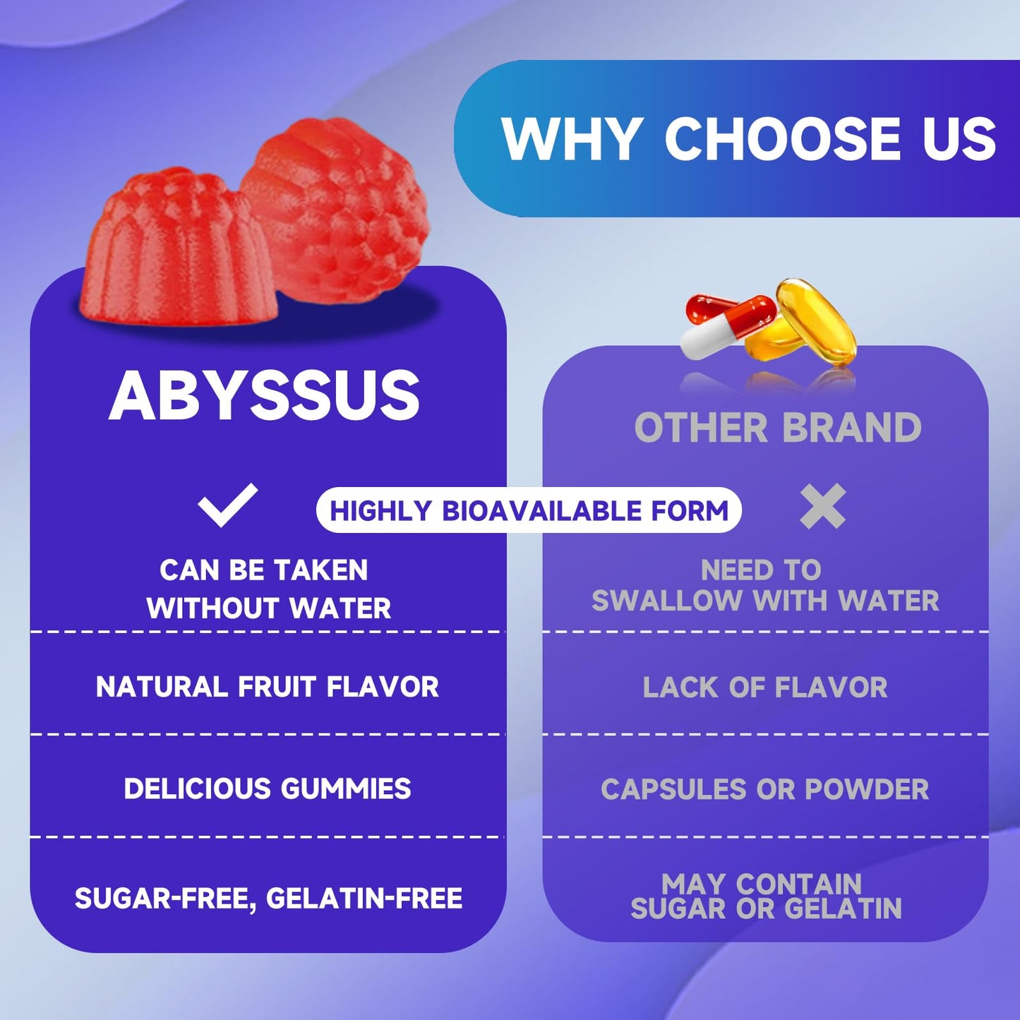 ABYSSUS CDP Choline Gummies 1000mg – High Potency Citicoline for Brain Health, Liver Support | Sugar-Free 60 Count