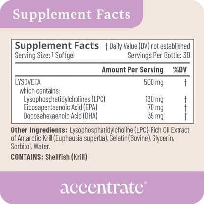 Accentrate Omega w/ LYSOVETA LPC – High-Absorption EPA & DHA for Focus, Mood & Memory