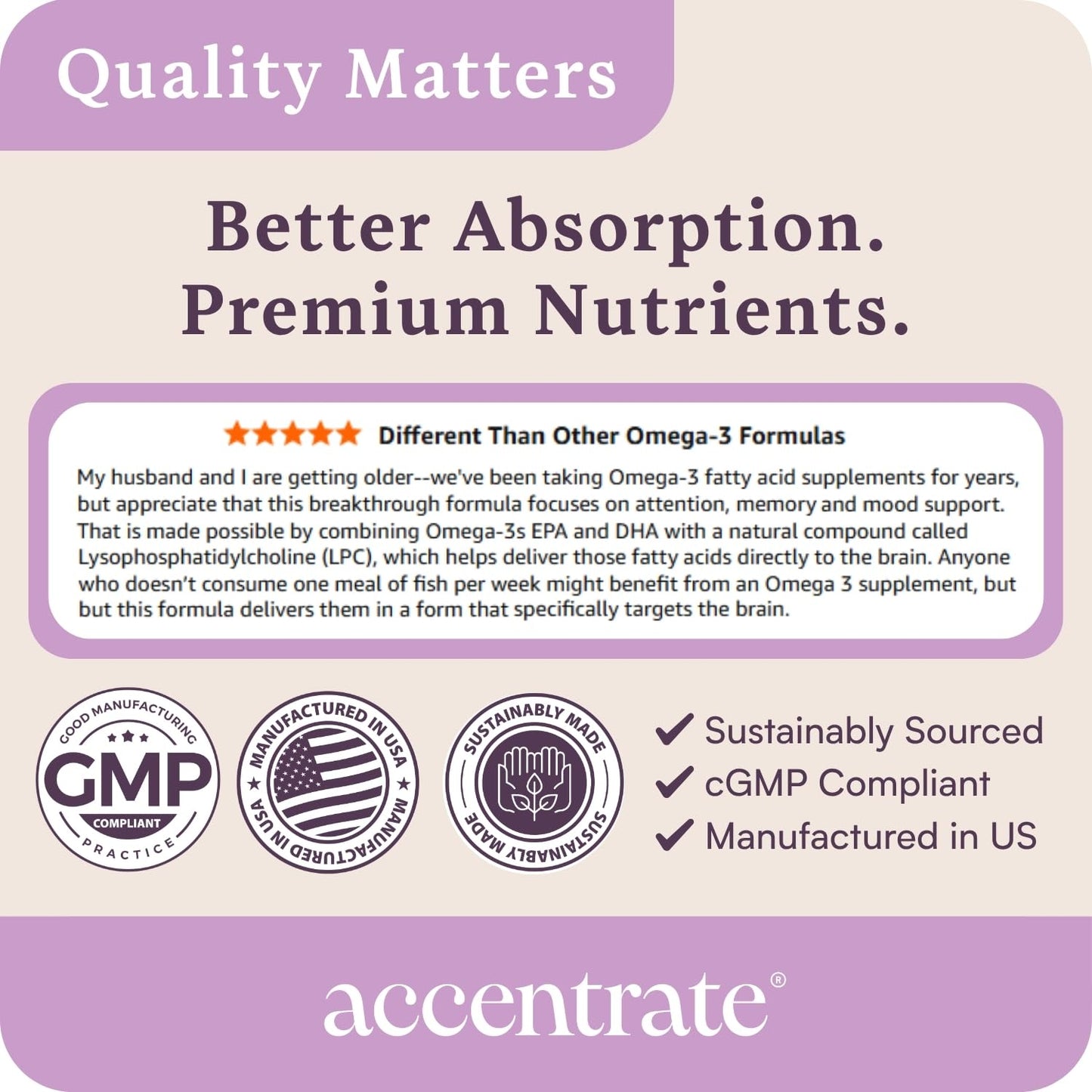 Accentrate Omega Max w/ LYSOVETA LPC — 6X Higher Absorption EPA & DHA for Brain & Retina Health | Focus, Memory, Mood & Vision