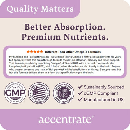 Accentrate Omega Max w/ LYSOVETA LPC — 6X Higher Absorption EPA & DHA for Brain & Retina Health | Focus, Memory, Mood & Vision