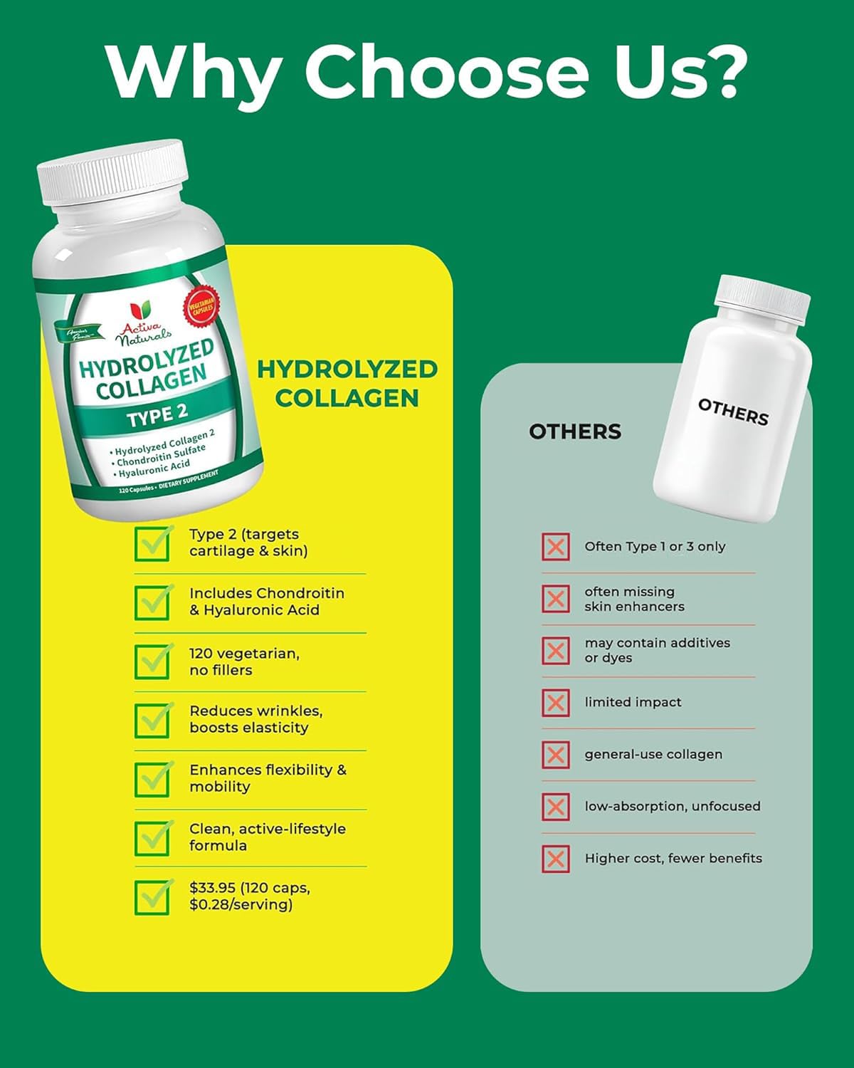 Activa Naturals Collagen Type 2 + Chondroitin & Hyaluronic - 120 Veg Capsules