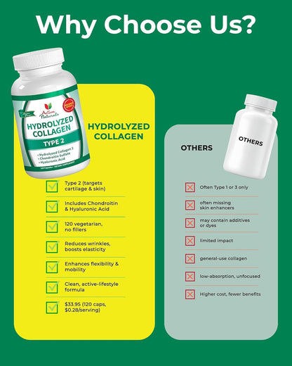 Activa Naturals Collagen Type 2 + Chondroitin & Hyaluronic - 120 Veg Capsules