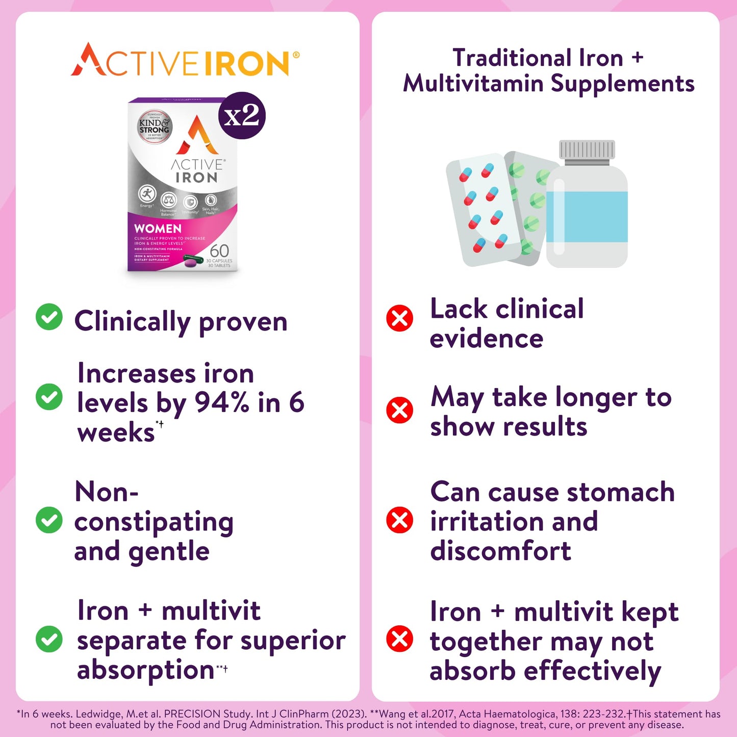 ActiveIron Iron + Multivitamin for Women – Gentle 25mg Iron, Non-Constipating | 60 Capsules + 60 Tablets