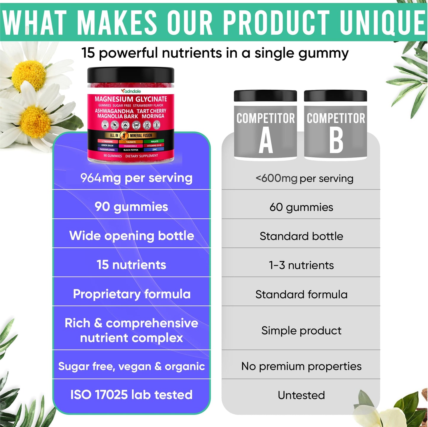 Adndale 180ct 15-in-1 Magnesium Glycinate Gummies 400 mg/serving with Ashwagandha, Tart Cherry & More