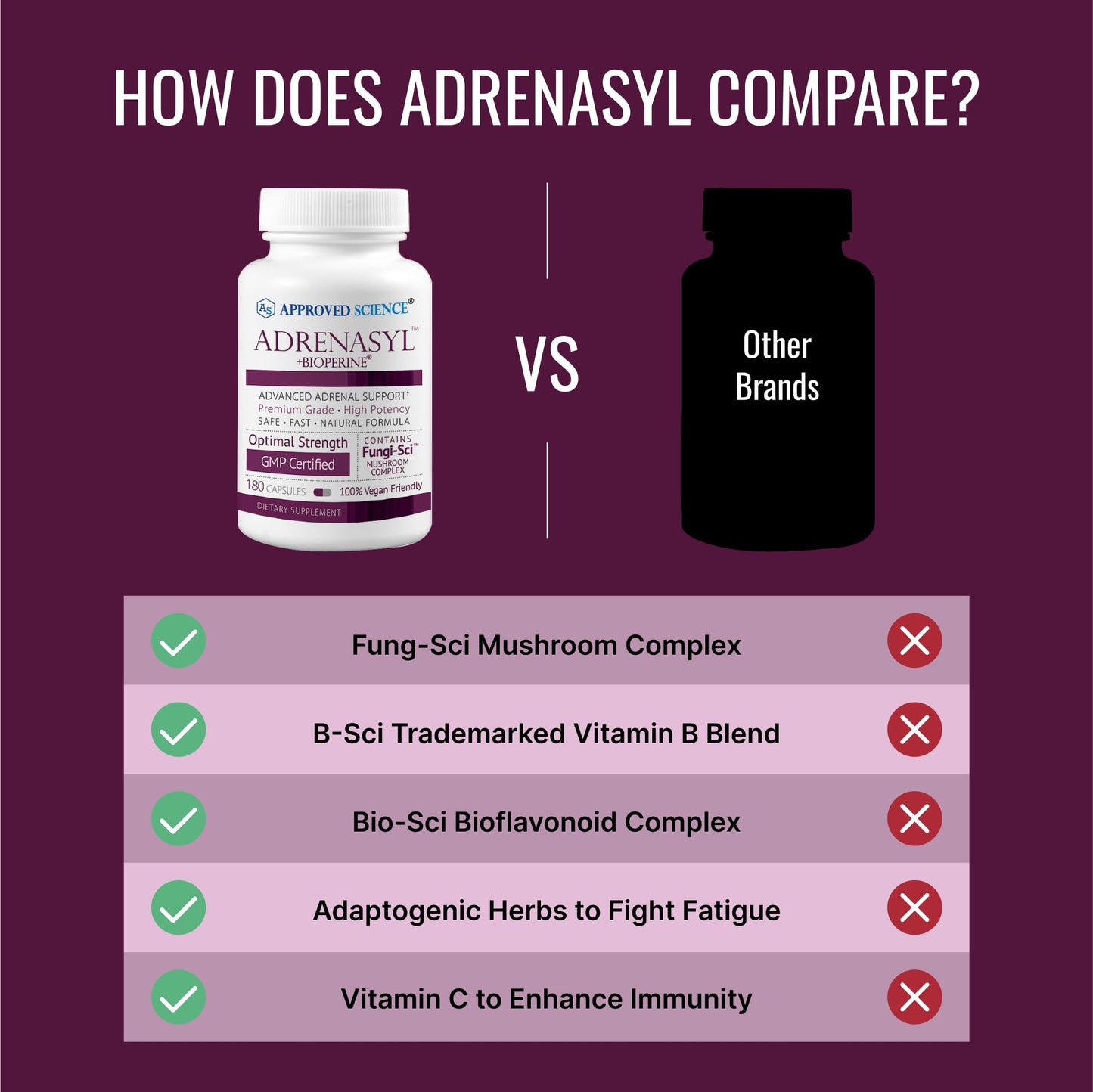 Approved Science Adrenasyl Adrenal Gland Support - 180 Count - Pack of 2