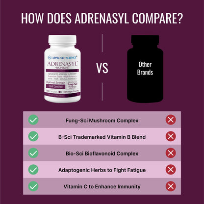 Approved Science Adrenasyl Adrenal Gland Support - 180 Count - Pack of 2
