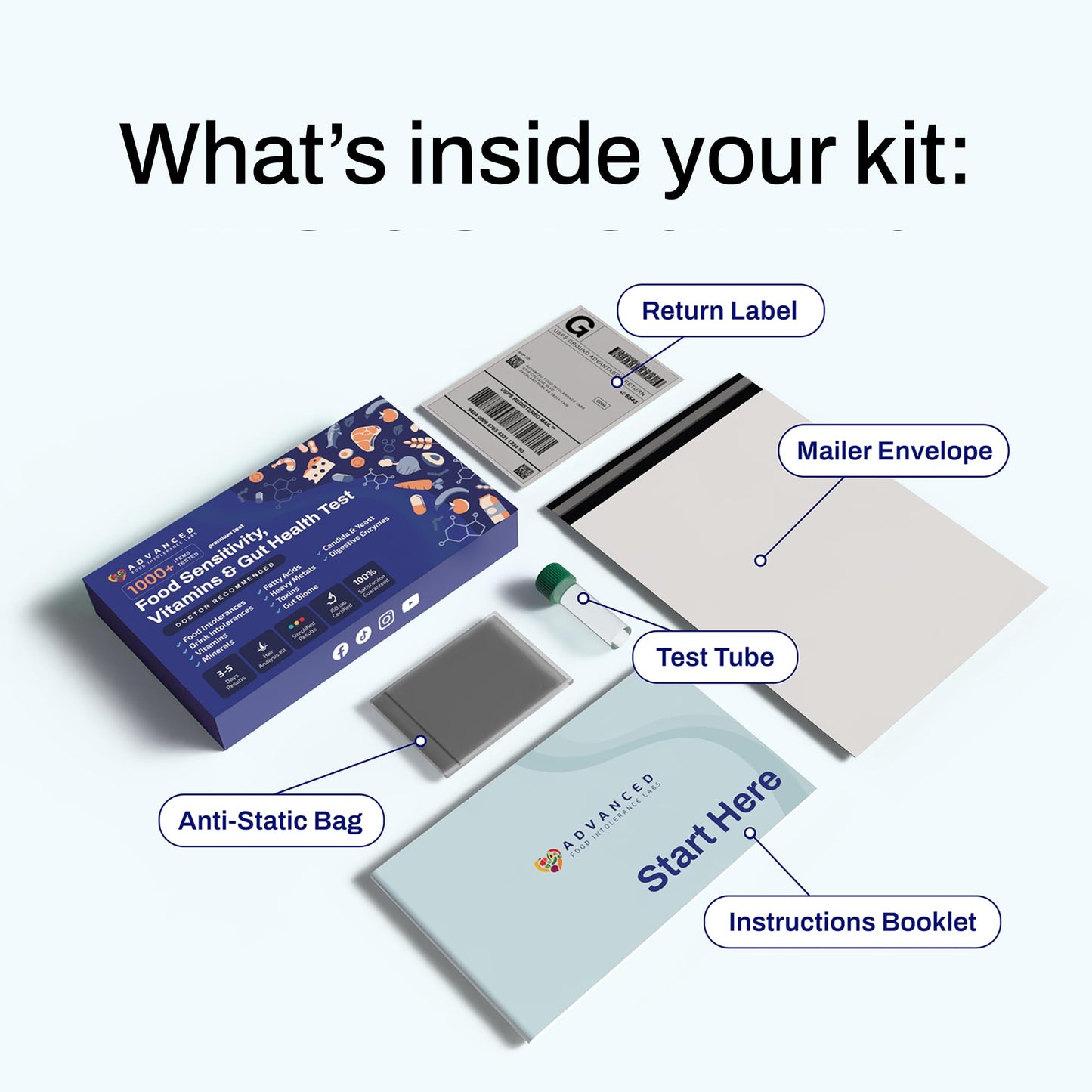 AFIL Premium Food Sensitivity Test Kit for Adults & Kids | Gluten Intolerance