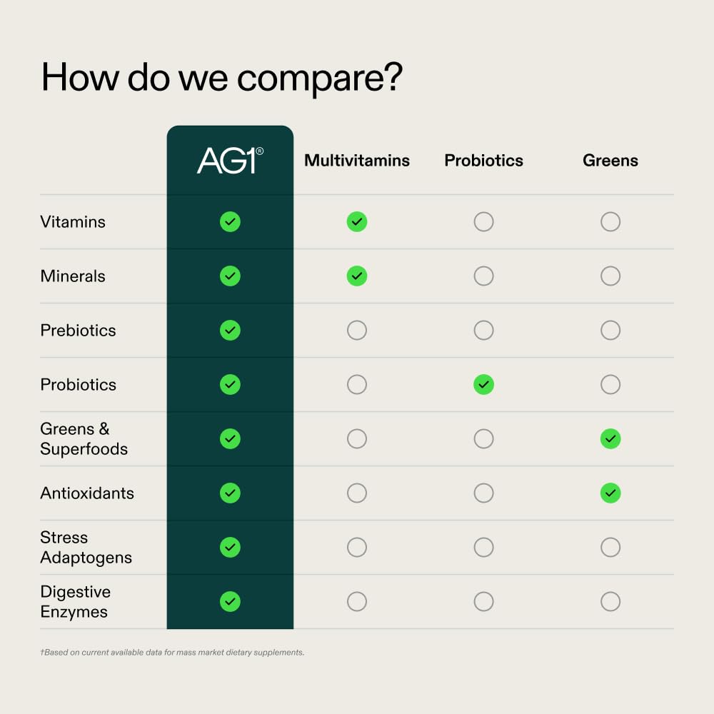 AG1 Athletic Greens Classic Formula: 75 Vitamins, Probiotic & Gut Health