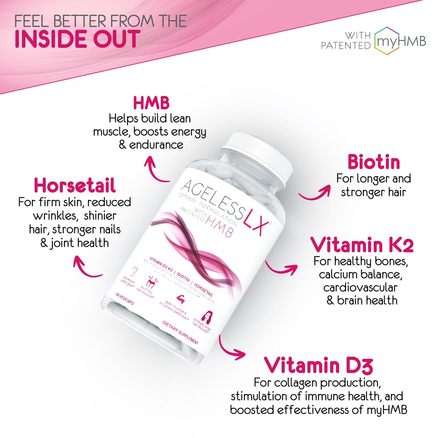 AgelessLX HMB Supplements for Women | Collagen Enhancer Capsules, Youthful Skin & Lean Muscle – Biotin, D3 & K2 | 60 Servings