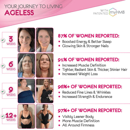 AgelessLX HMB Supplements for Women | Collagen Enhancer Capsules, Youthful Skin & Lean Muscle – Biotin, D3 & K2 | 60 Servings