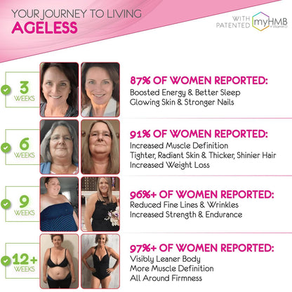 AgelessLX Wild Berry Powder for Women – HMB, D3/K2, Biotin, Horsetail, 30 Packets