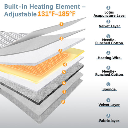 AICNLY Acupuncture Heating Mat – Acupressure & Heat Therapy for Back Pain Relief