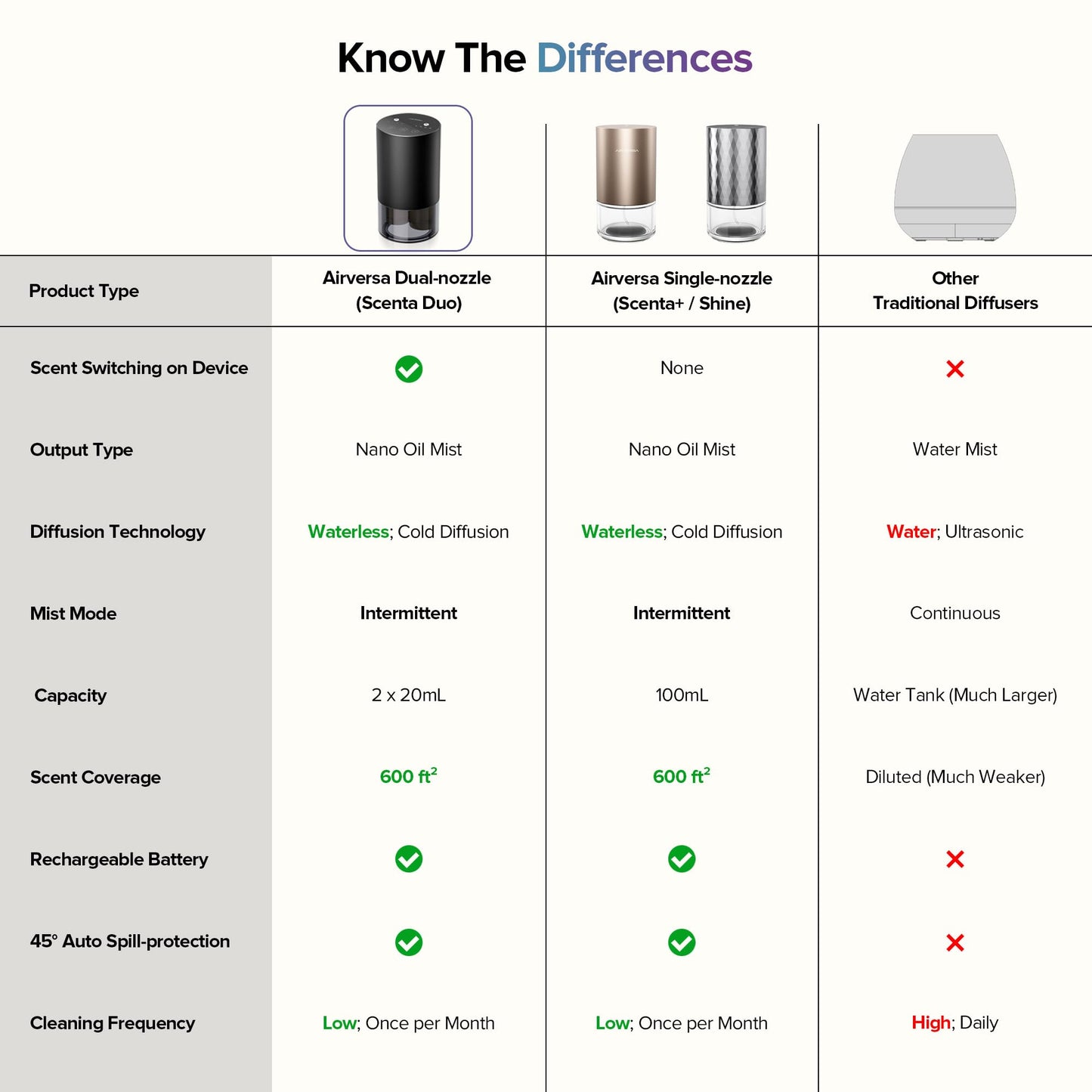 Airversa Dual-Nozzle Waterless Diffuser – Rechargeable Scent Machine (Ice Blue)
