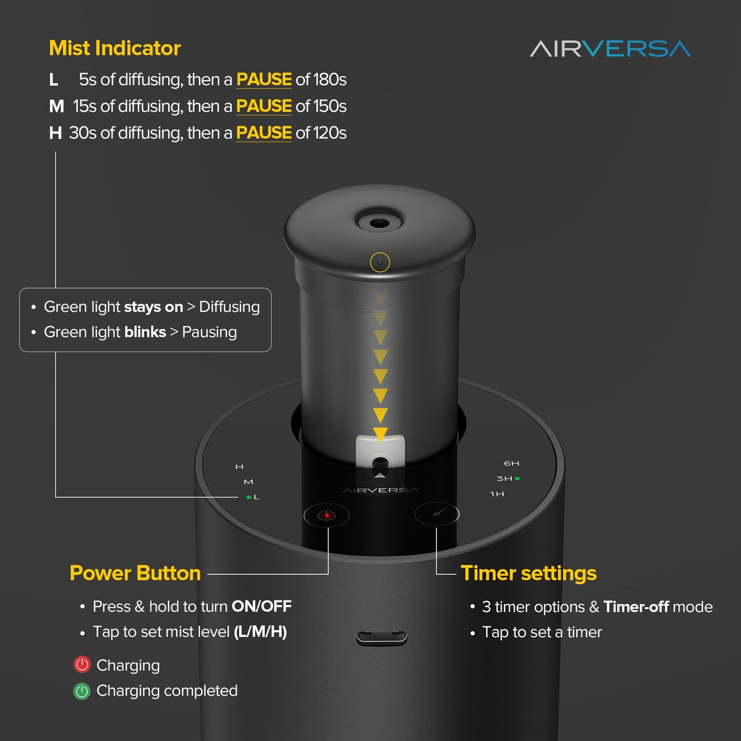 Airversa Waterless Essential Oil Diffuser – ANX Premium Metal Space Grey, 3 Mist Levels, 3 Timers
