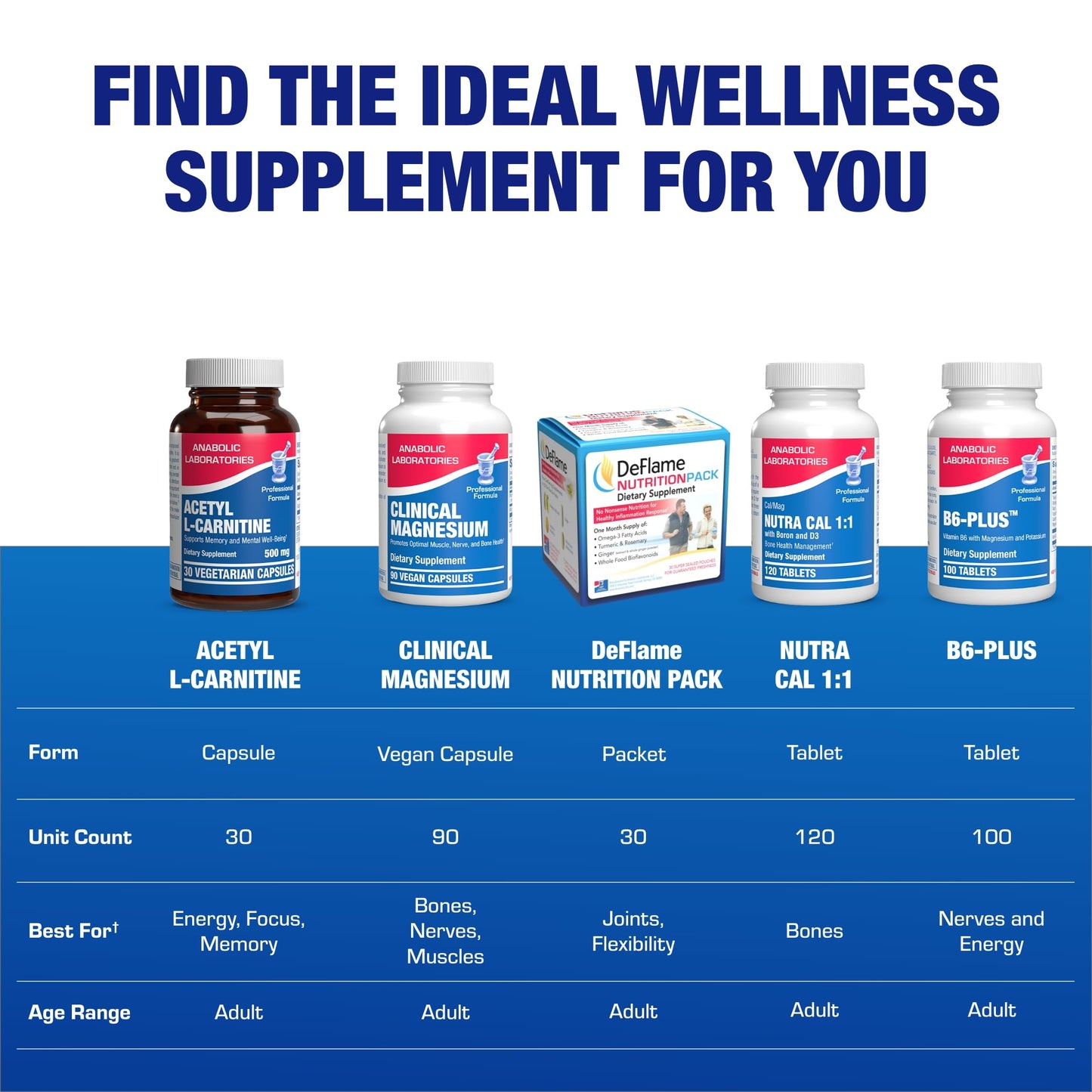 ALCAR 500mg Acetyl L-Carnitine – Brain, Nerve & Memory Support – Vegetarian, Non-GMO, Made in USA – 30 Servings