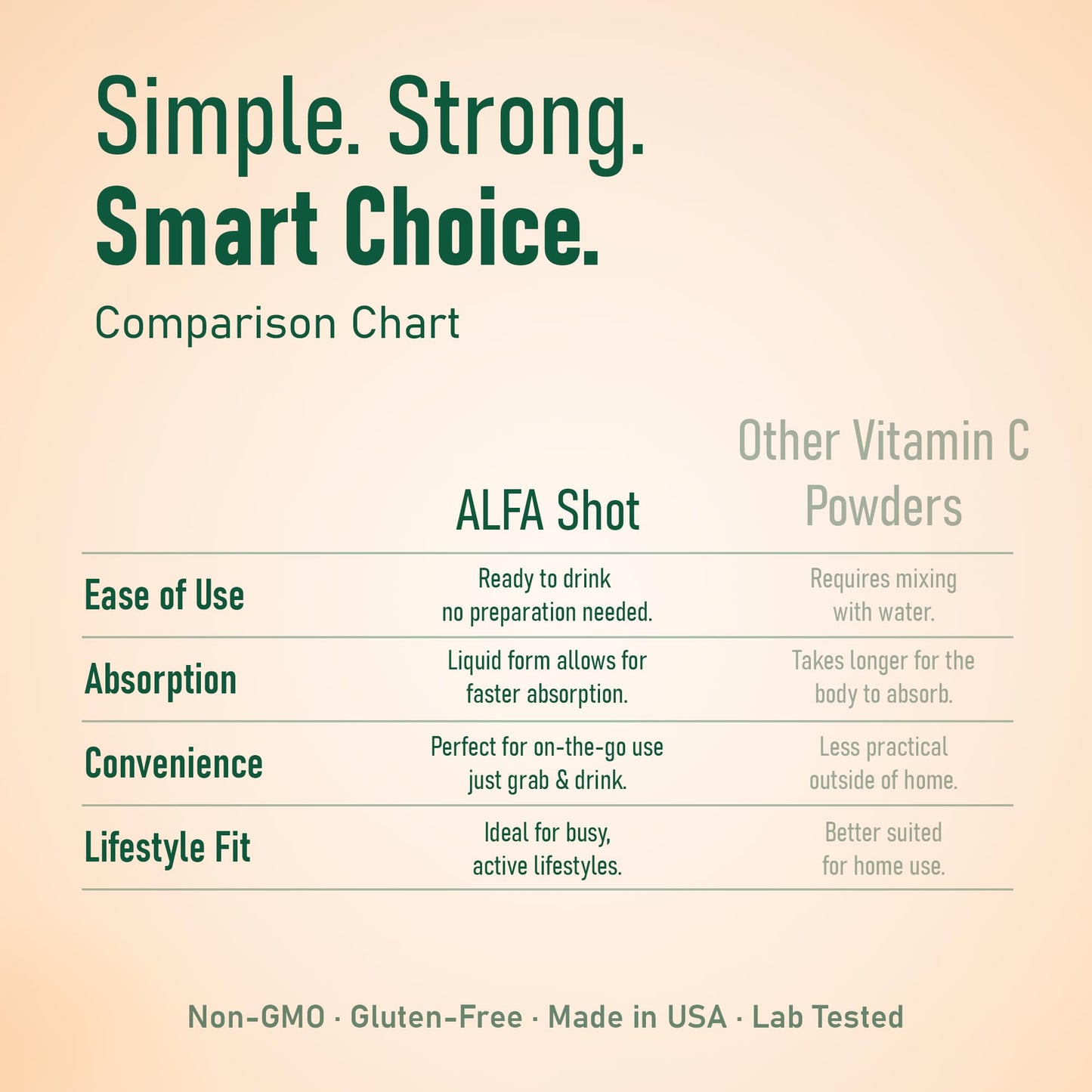 ALFA VITAMINS Vitamin C Shot 1000mg with Zinc, Ginger & Echinacea – Immune Support & Daily Wellness – Orange Flavor, 2.4 fl oz, 80-count