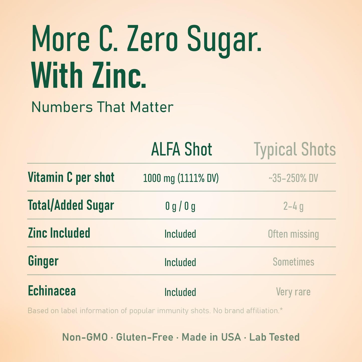 ALFA VITAMINS Vitamin C Shot 1000mg with Zinc, Ginger & Echinacea – Immune Support & Daily Wellness – Orange Flavor – 2.4 fl oz Bottle – 20 Pack