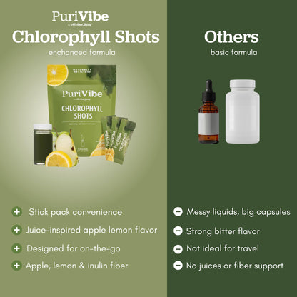 All About Juicing Chlorophyll Green Juice Shots – Clean Energy, Detox, Alkalize (30 Stick Packs)