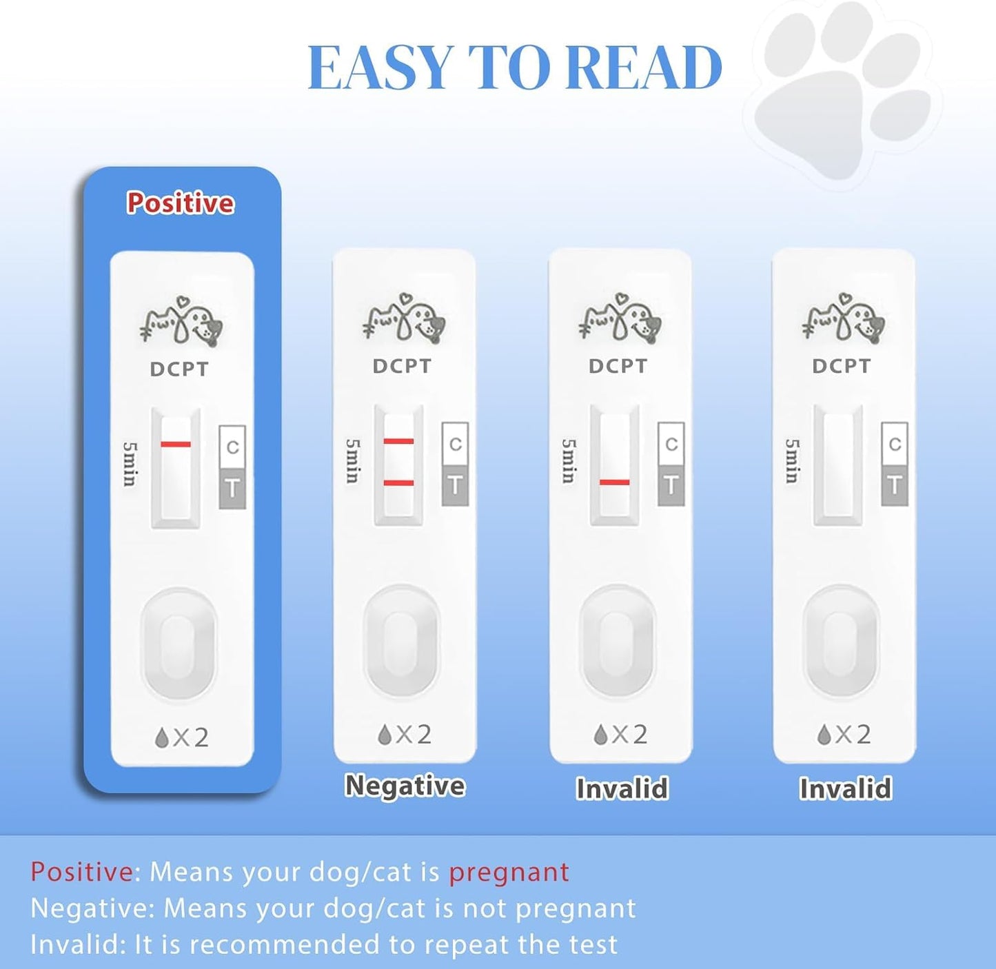 Dog and Cat Pregnancy Test Kit at Home – 5-Minute Urine Test, High Accuracy