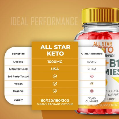 All Star Keto Gummies – Maximum Strength Keto+ACV Gummy (2 Pack)