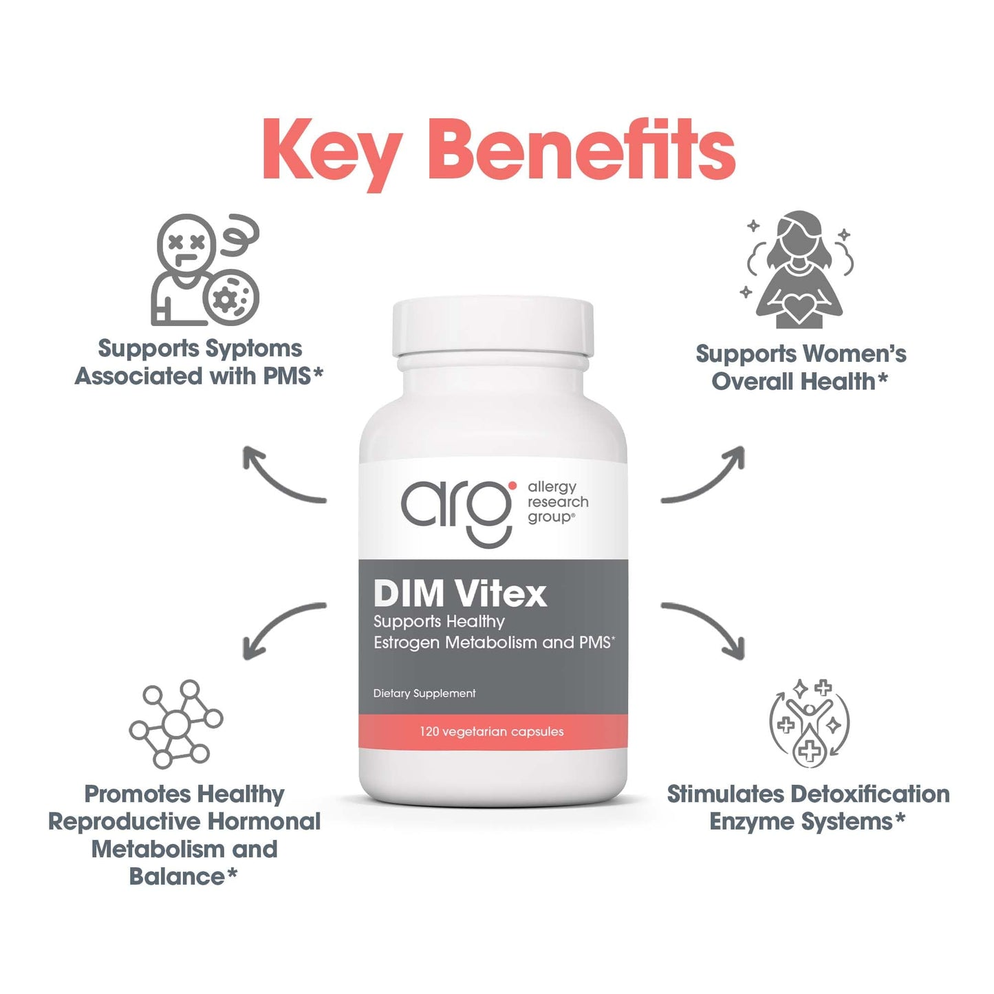 Allergy Research Group DIM Vitex Supplement – Hormone Balance & PMS Support, Soy-Free Vegetarian Capsules (120 Count)