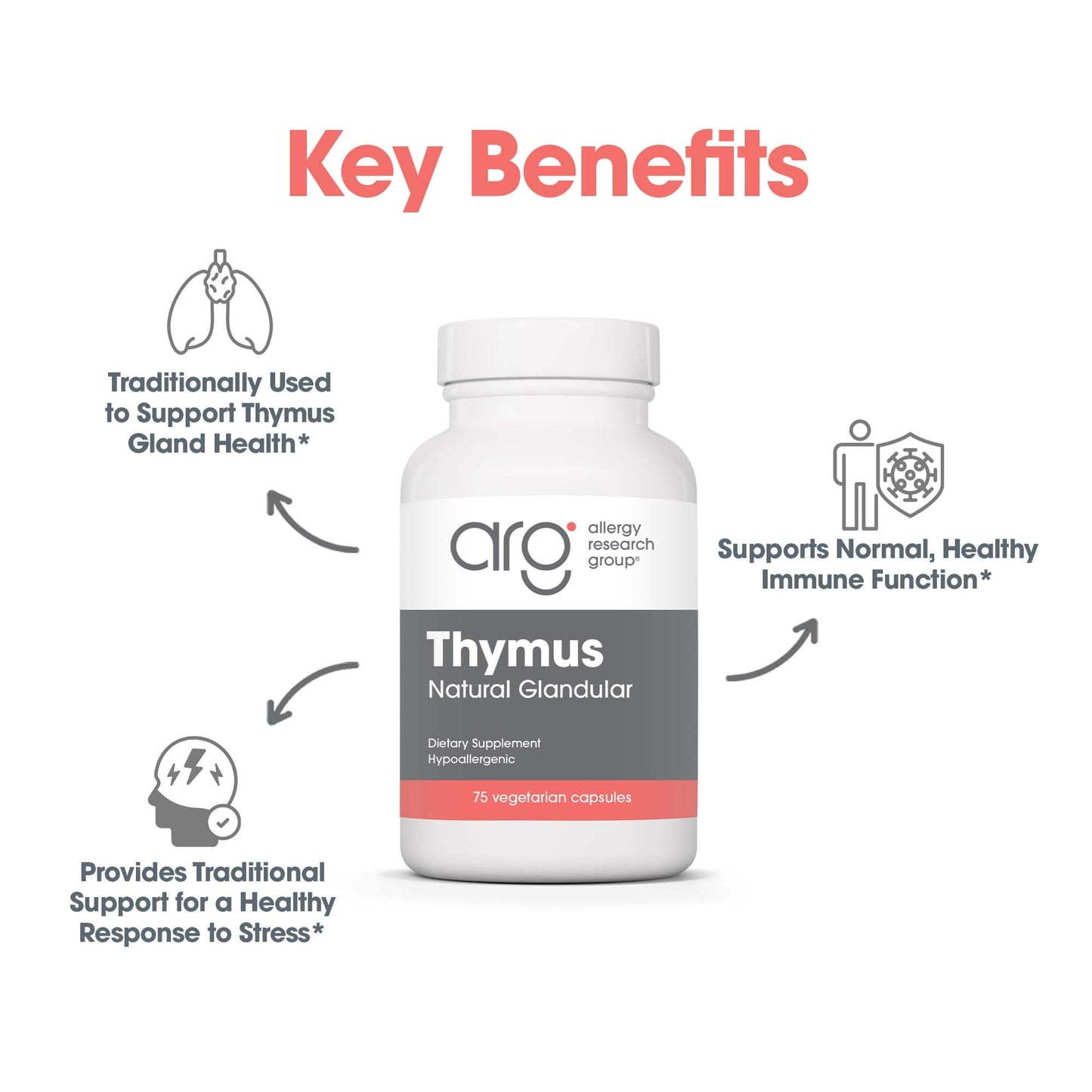 Allergy Research Group Thymus Glandular – 1000mg Ovine Thymus, Hypoallergenic, 75 Count
