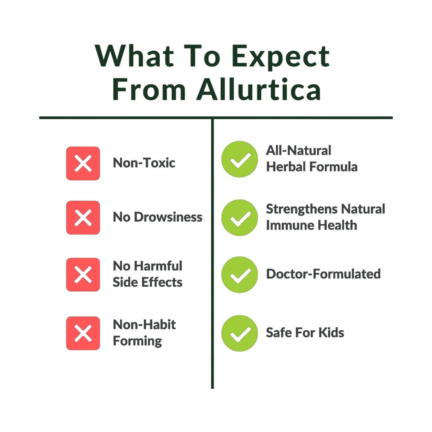 Utzy Naturals Allurtica — Sinus & Respiratory Support with Quercetin & Stinging Nettle (40 Capsules)