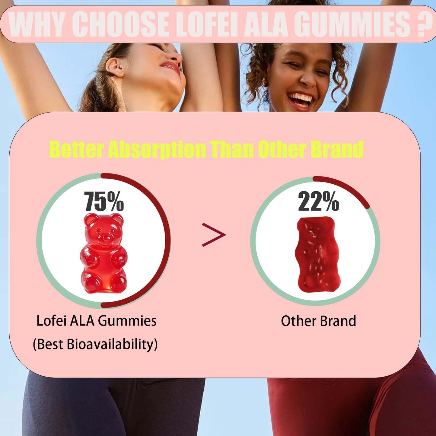 Alpha Lipoic Acid Gummies 600mg with Vitamin B1 B6 & B12 – Sugar Free, Vegan, Gluten-Free, Non-GMO | Raspberry Flavor, 60 Gummies