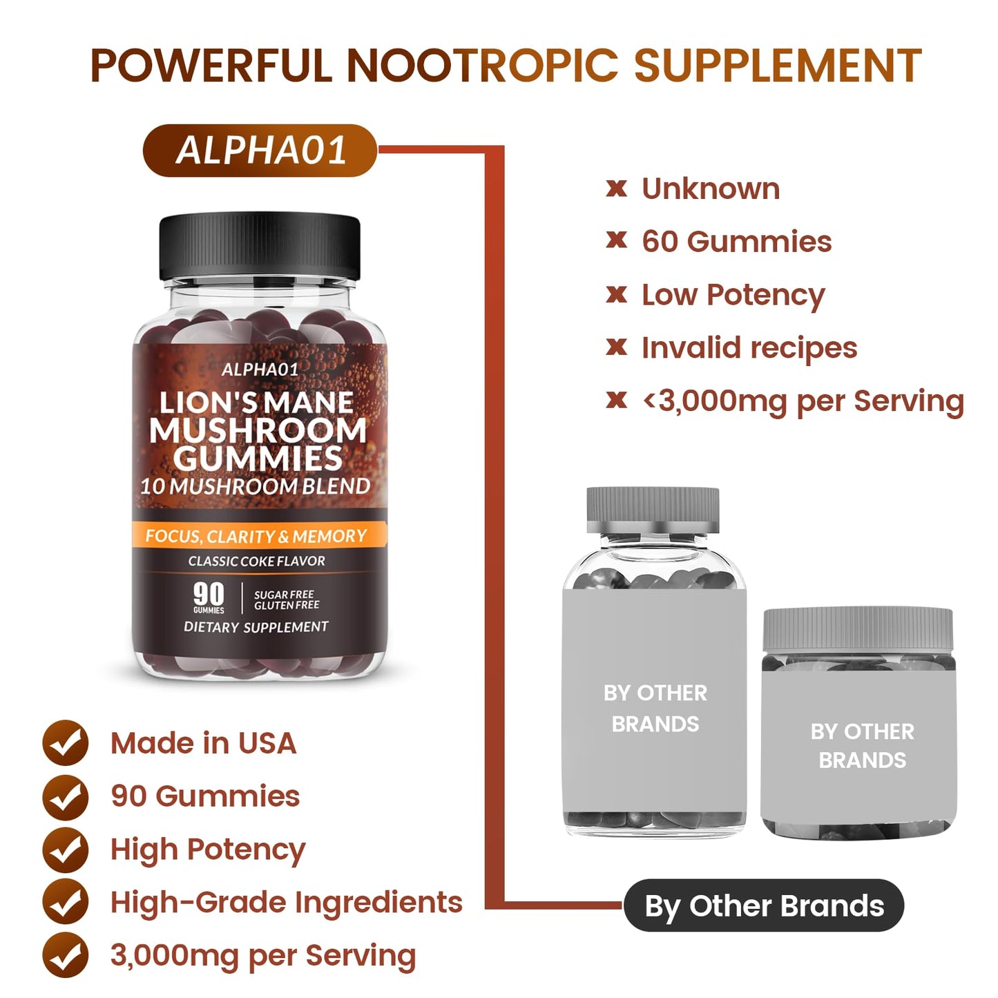 ALPHA01 Mushroom Gummies - 10x Mushroom Complex with Ashwagandha & Lion's Mane | Nootropic Brain Support, Immune Health & Stress Relief (90 CT) Classic Coke
