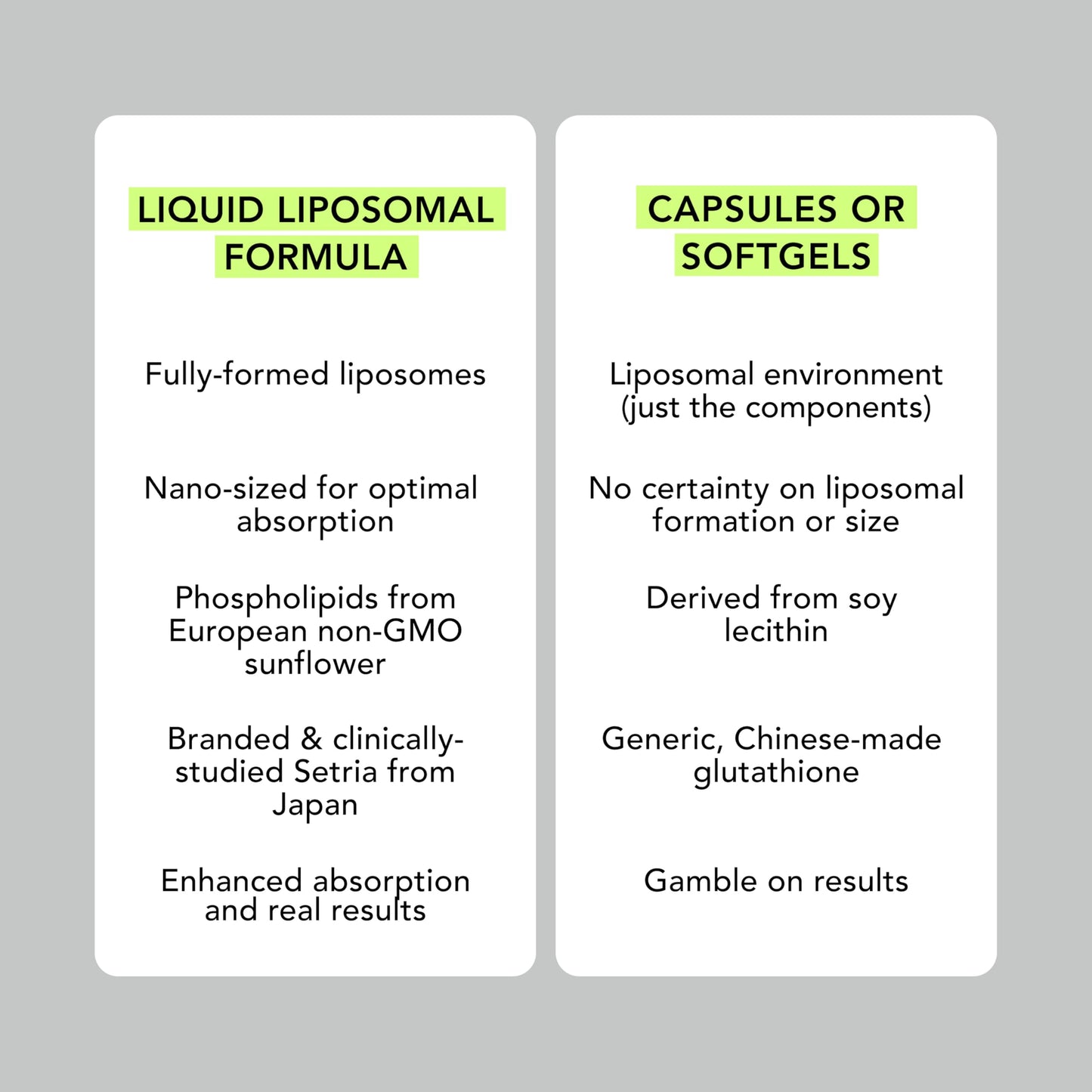 AMANDEAN Liposomal Glutathione 500mg (Setria) – Immune Support & Brain Health