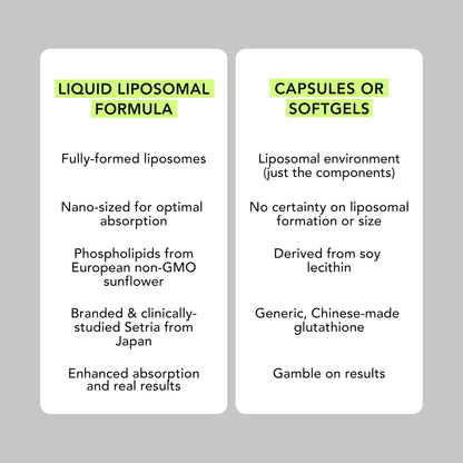 AMANDEAN Liposomal Glutathione 500mg (Setria) – Immune Support & Brain Health