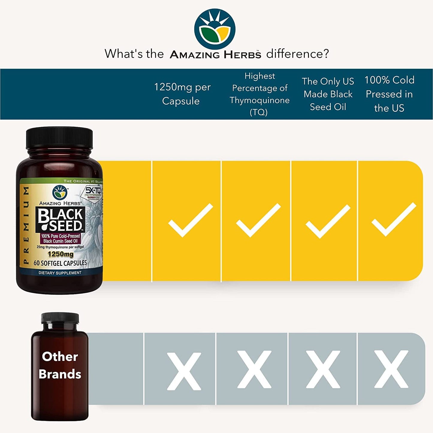 Amazing Herbs Premium Black Seed Oil Capsules 1250mg – Cold-Pressed Nigella Sativa – 60 Count (Pack of 3)