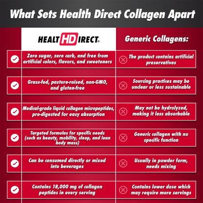 HEALTH DIRECT AminoSculpt Sugar-Free Liquid Collagen — High Potency, Grass-Fed, Mango | 30 oz