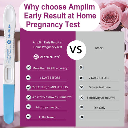 Amplim Early Detection Pregnancy Tests – Bulk, 10 MIU/mL, 99.9% Accurate