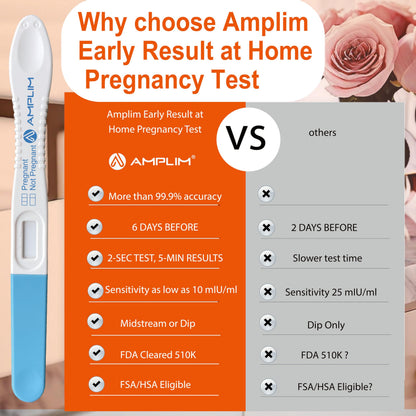 Amplim Early Result Pregnancy Test Sticks – 6 Days Early, 99.99% Accurate, 10 mIU/mL, 30-Pack (Midstream/Dip)