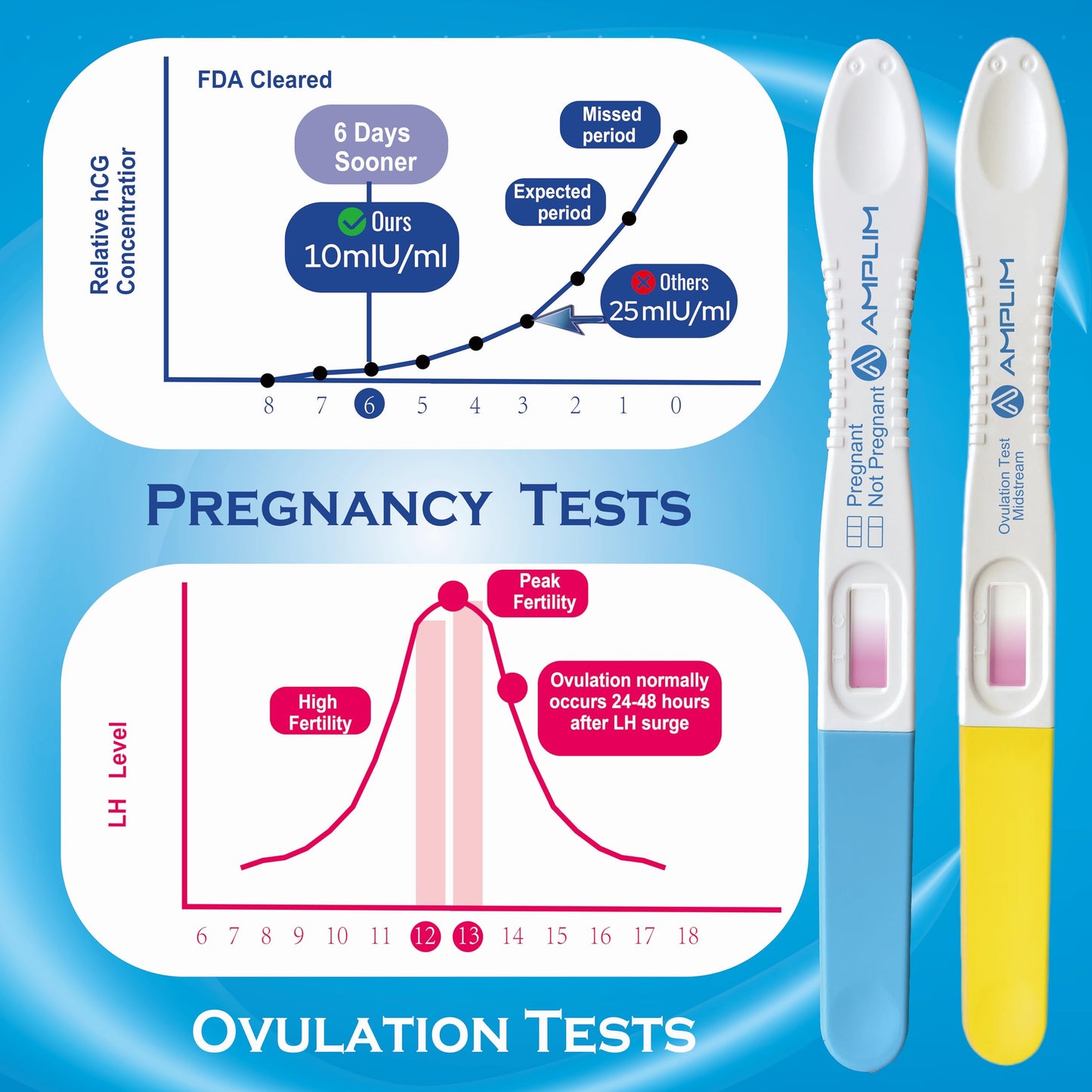Amplim Pregnancy Test and Ovulation Tests Kit, 7 Pack Bulk Early Detection HCG & LH Sticks, 99.99% Accurate at Home Predictor 6 Days Early Result, Extra Sensitive Fertility Tracker - FDA Cleared