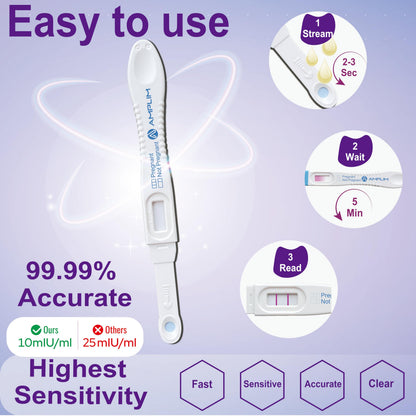 Amplim Early Detection Pregnancy Test, 15 Count – 99.99% Accurate, 10 mIU/mL HCG Strips