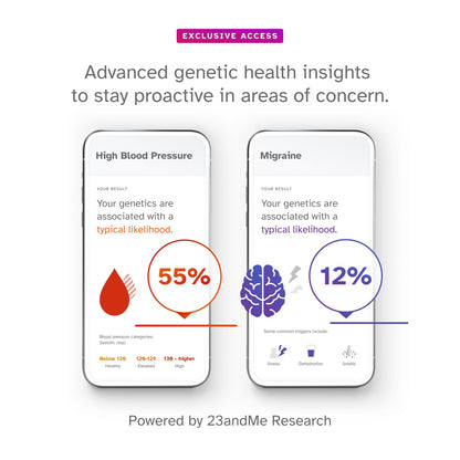 23andMe+ Premium Membership Bundle – DNA Kit with Health & Ancestry Insights + 1-Year Exclusive Reports