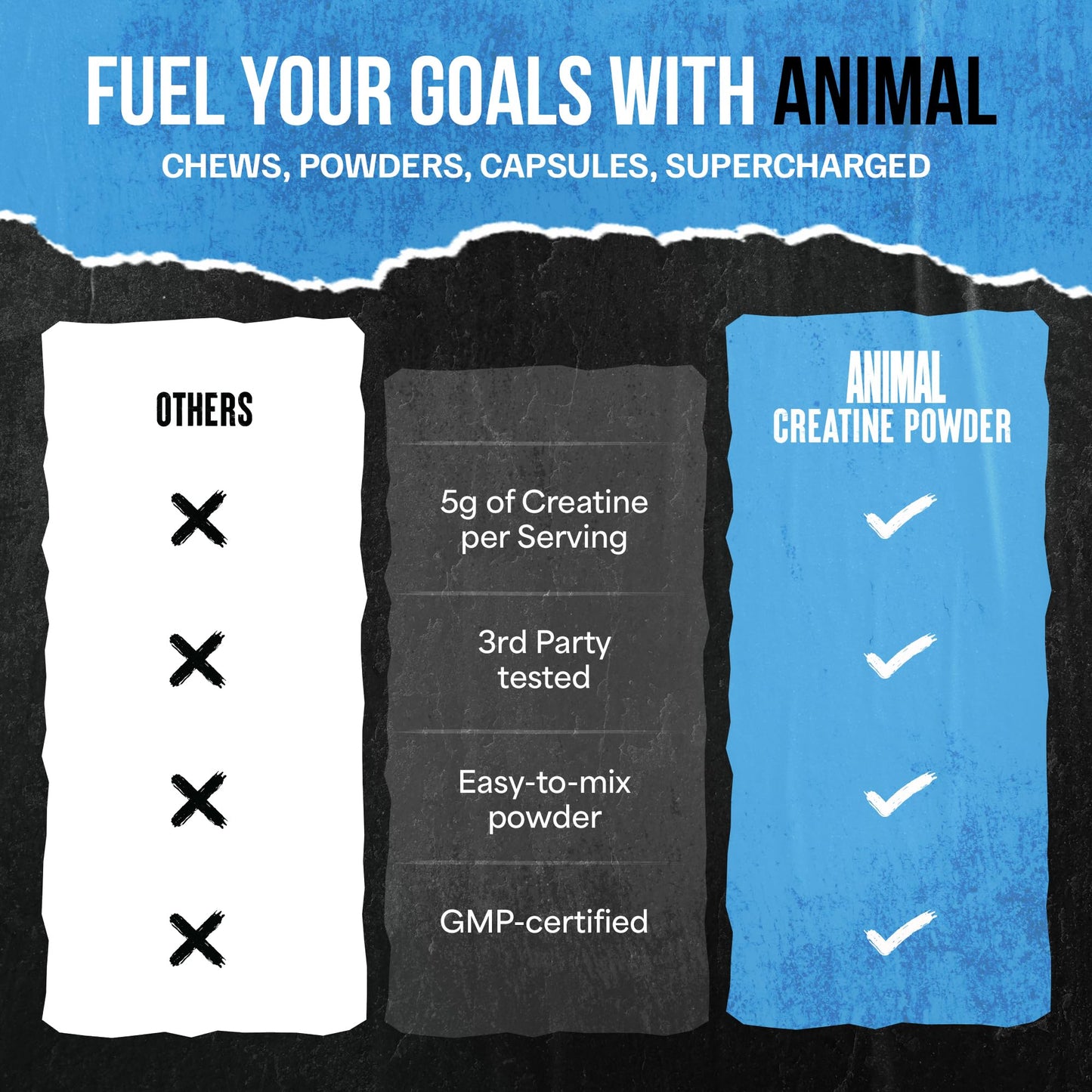 Animal Creatine Monohydrate Powder – 5g per Serving, Unflavored, 1kg