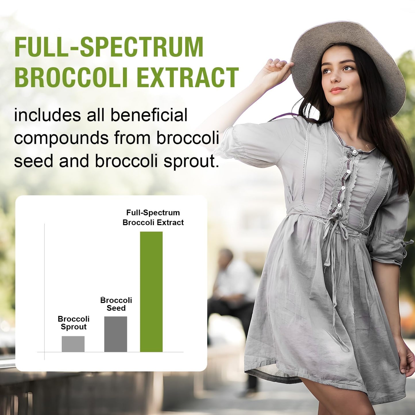 Rosmolo 800 mg Liposomal Sulforaphane | Dual-Delivery, Full-Spectrum Broccoli Extract, 180 Softgels