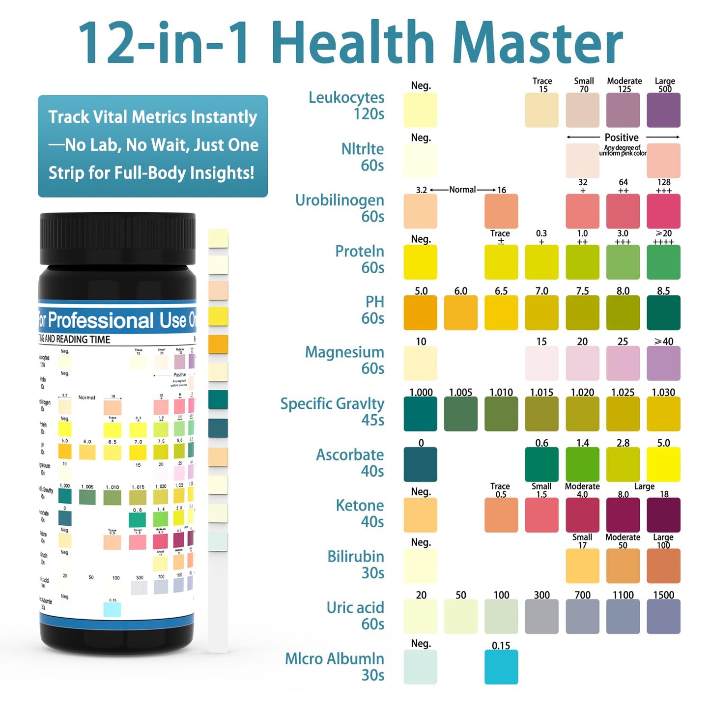 Antmoilios 12-Panel UTI Test Strips Kit for At-Home Urinalysis 100 Count