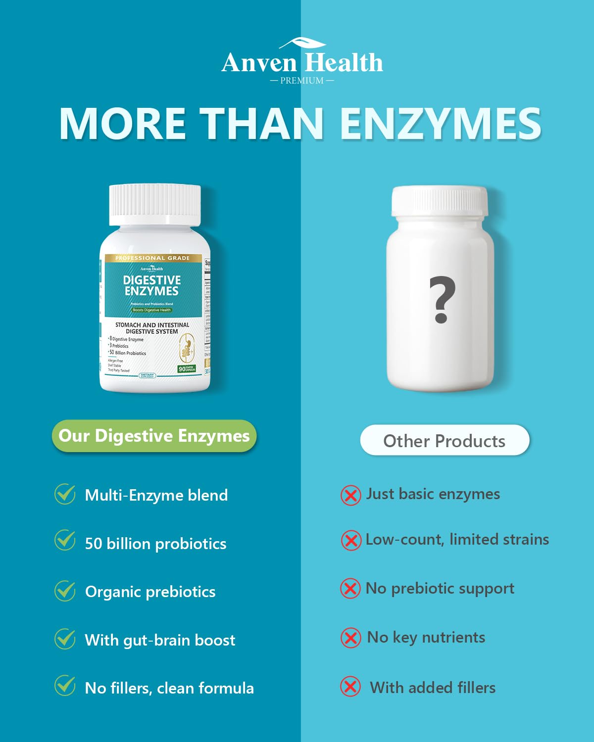 Anven Health 800mg Digestive Enzymes with Probiotics & Prebiotics – 270 Capsules (90-Day, Non-GMO)