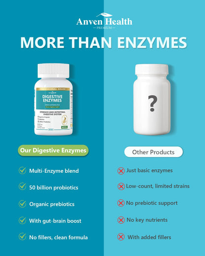 Anven Health 800mg Digestive Enzymes with Probiotics & Prebiotics – 270 Capsules (90-Day, Non-GMO)