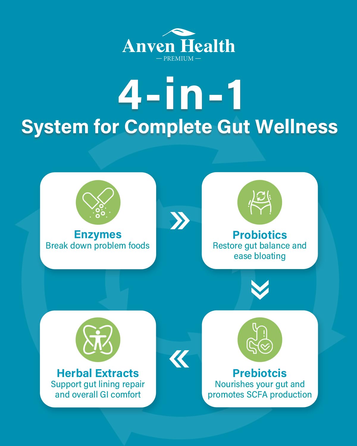 Anven Health 800mg Digestive Enzymes with Probiotics & Prebiotics – 270 Capsules (90-Day, Non-GMO)