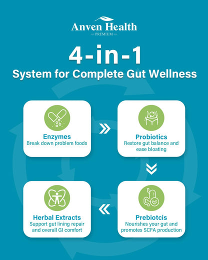 Anven Health 800mg Digestive Enzymes with Probiotics & Prebiotics – 270 Capsules (90-Day, Non-GMO)