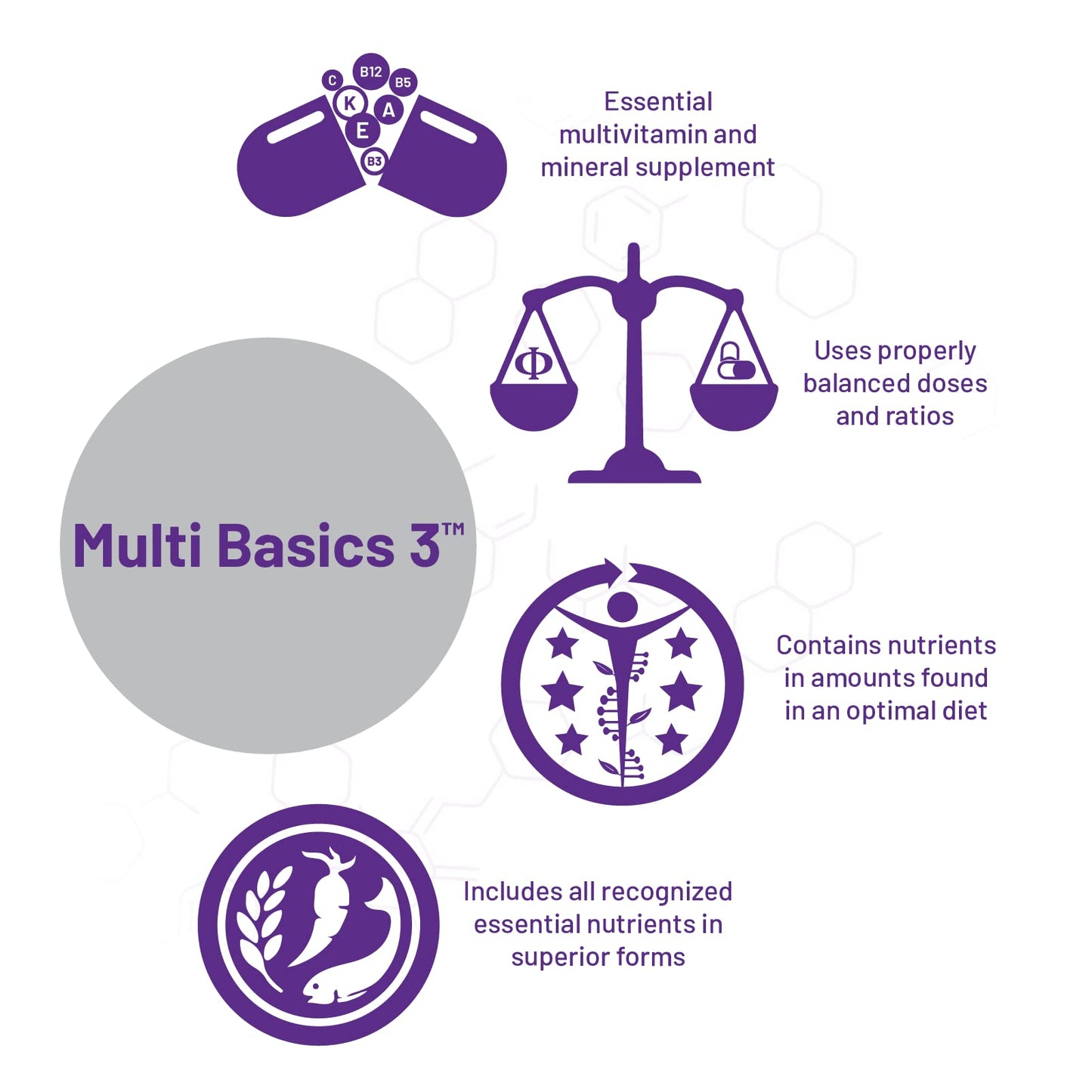 AOR Multi Basics 3: Essential Multivitamin & Mineral Supplement (USA Label)